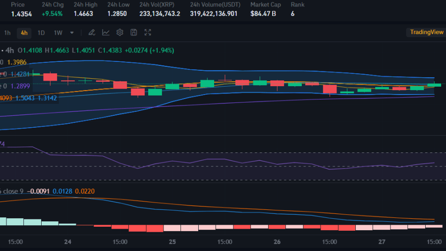 Ripple’s Strategy: Trends and Technical Signals (PR) Ripple’s Strategy: Trends and Technical Signals (PR)