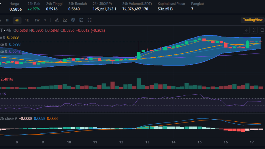 A Key Milestone for XRP (PR) A Key Milestone for XRP (PR)