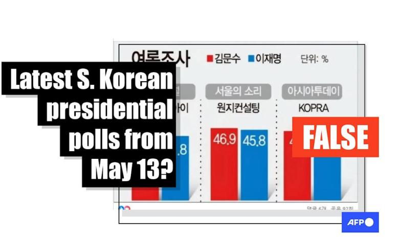 Old poll data is misrepresented because of the recent South Korean presidential election investigation Old poll data is misrepresented because of the recent South Korean presidential election investigation