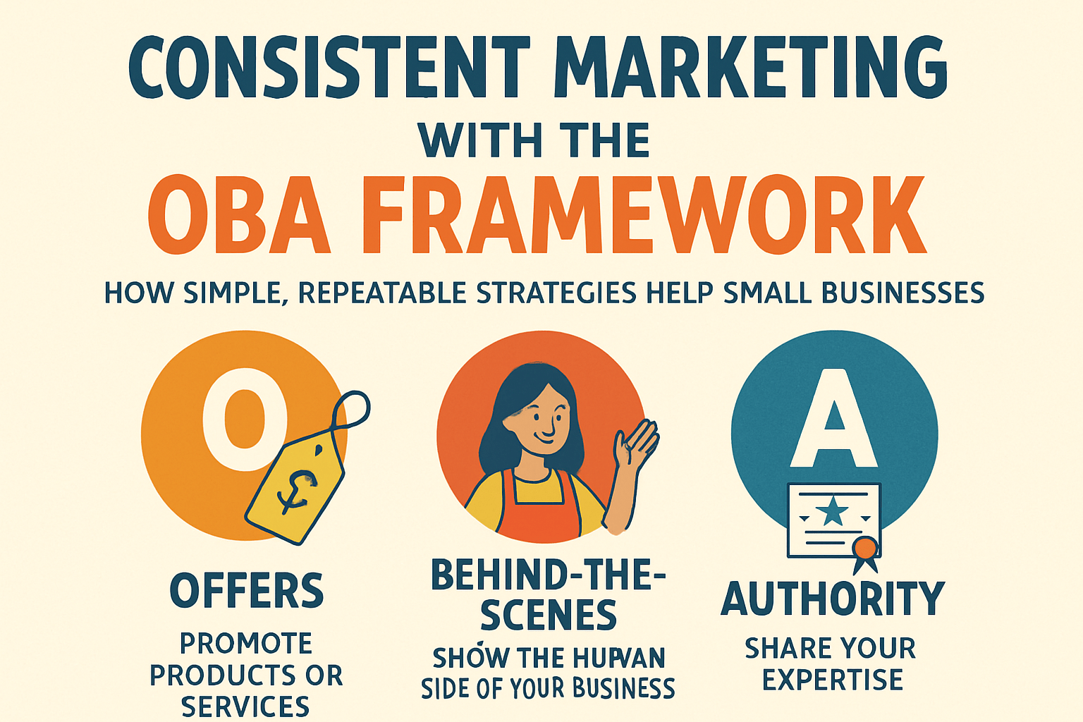 How to maintain marketing consistency with the OBA framework How to maintain marketing consistency with the OBA framework