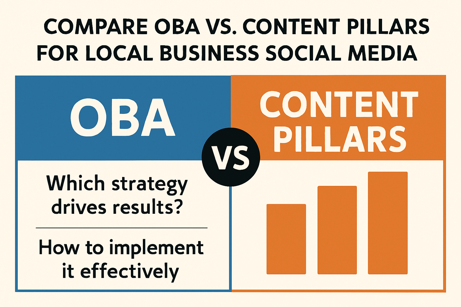 Comparing OBA and Content Pillars for Local Business Strategies Comparing OBA and Content Pillars for Local Business Strategies