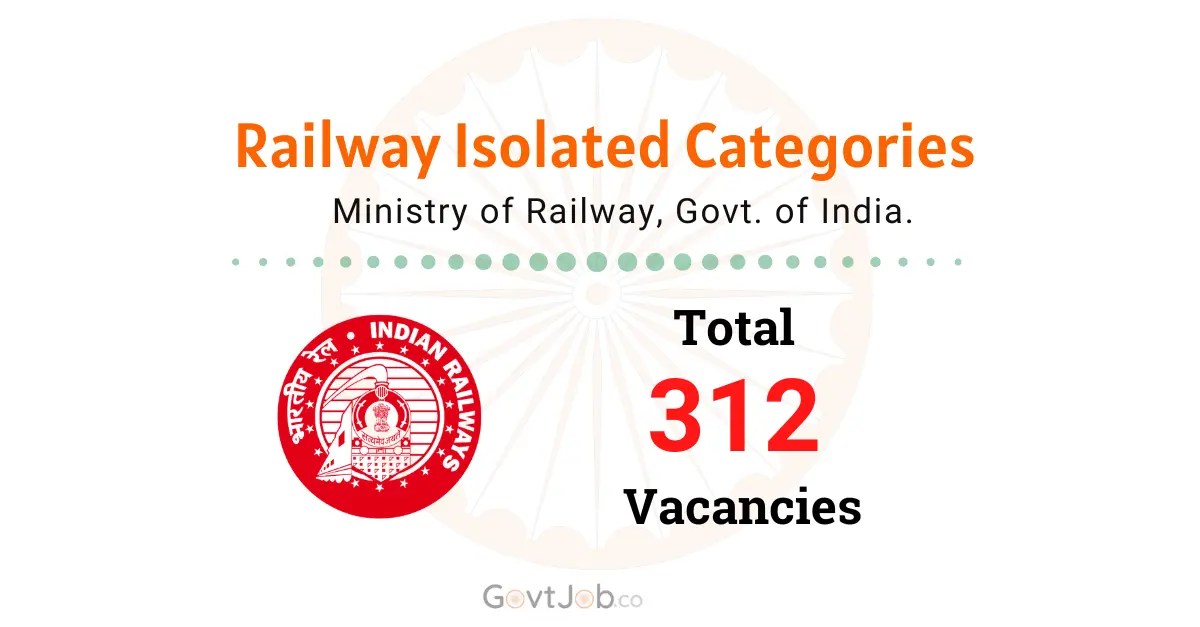 RRB Isolated Categories Recruitment 2025. RRB Isolated Categories Recruitment 2025.