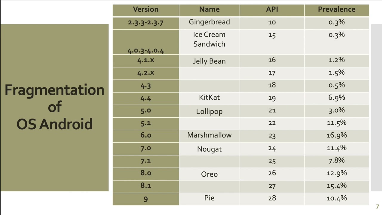 Data Security Analysis in EMM Systems Data Security Analysis in EMM Systems