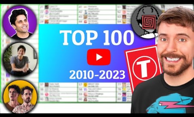 TOP 100 | Most Subscribed YouTube Channels History | TOP 100 | Most Subscribed YouTube Channels History |