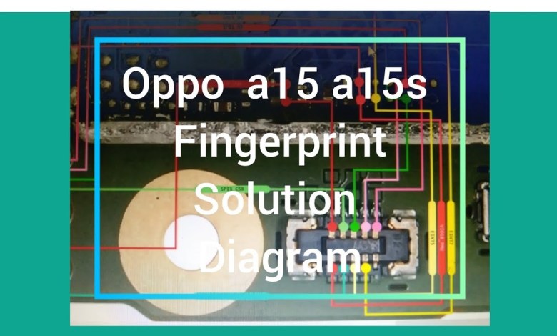 Oppo A15 A15s Fingerprint Solution Oppo A15 A15s Fingerprint Solution
