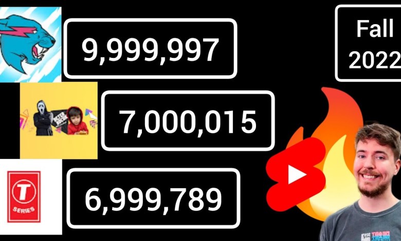 MrBeast Comeback | Fastest Growing Channels In Fall MrBeast Comeback | Fastest Growing Channels In Fall