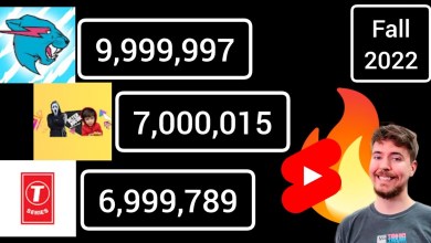 MrBeast Comeback | Fastest Growing Channels In Fall MrBeast Comeback | Fastest Growing Channels In Fall