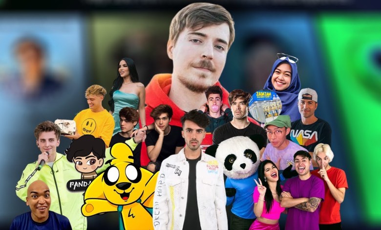 Top 100 YouTubers con más Suscriptores (2024) – German Top 100 YouTubers con más Suscriptores (2024) – German