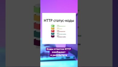 What are the HTTP response codes? What are the HTTP response codes?