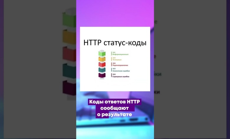 What are the HTTP response codes? What are the HTTP response codes?