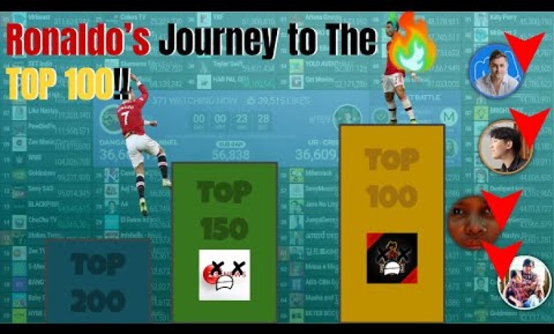 Cristiano Ronaldo’s Journey to The TOP 100 Most Cristiano Ronaldo’s Journey to The TOP 100 Most