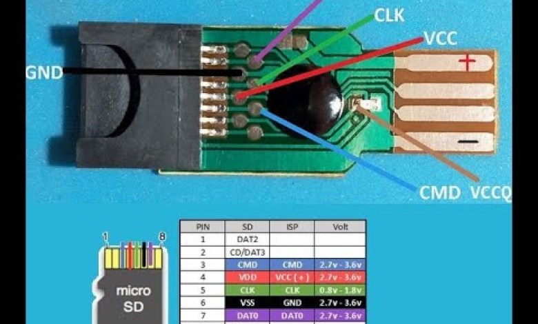 HOW TO BUILD A HOMEMADE USB ISP EMMC EXPLAINED HOW TO BUILD A HOMEMADE USB ISP EMMC EXPLAINED