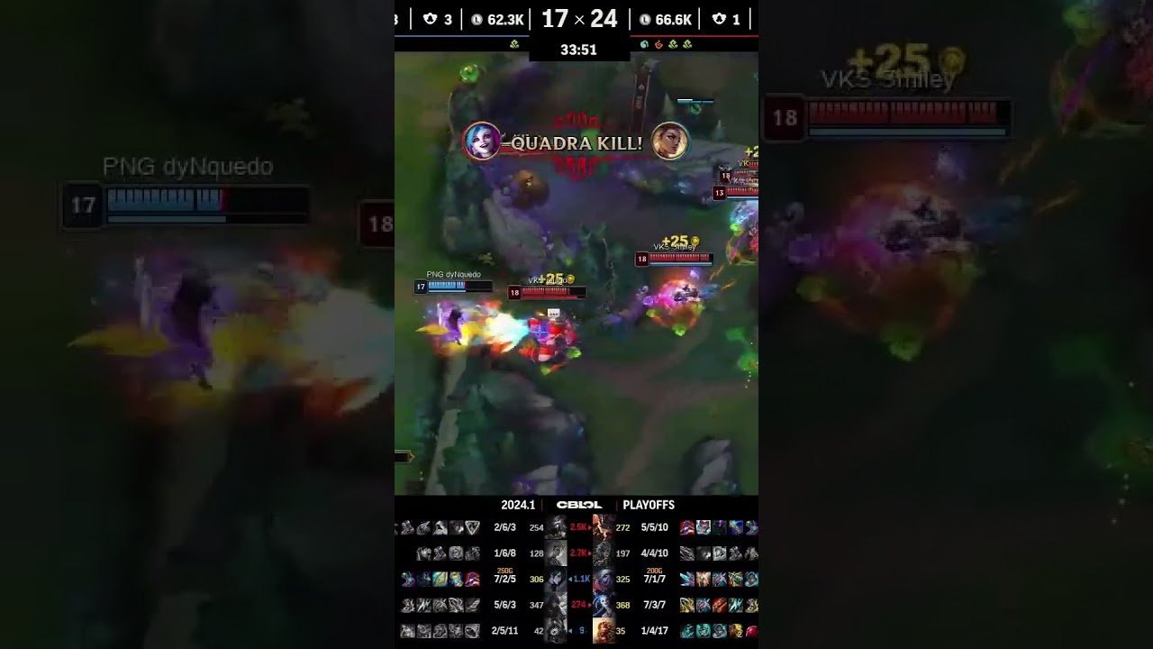 Penta Kill by Smiley and Vivo Keyd Stars reduces the Penta Kill by Smiley and Vivo Keyd Stars reduces the