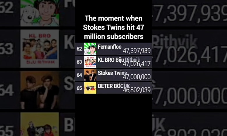 Stokes Twins Hit 47 Million Subscribers | #stokestwins Stokes Twins Hit 47 Million Subscribers | #stokestwins