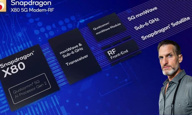 Qualcomm Snapdragon X80 5G Modem with Integrated AI Qualcomm Snapdragon X80 5G Modem with Integrated AI