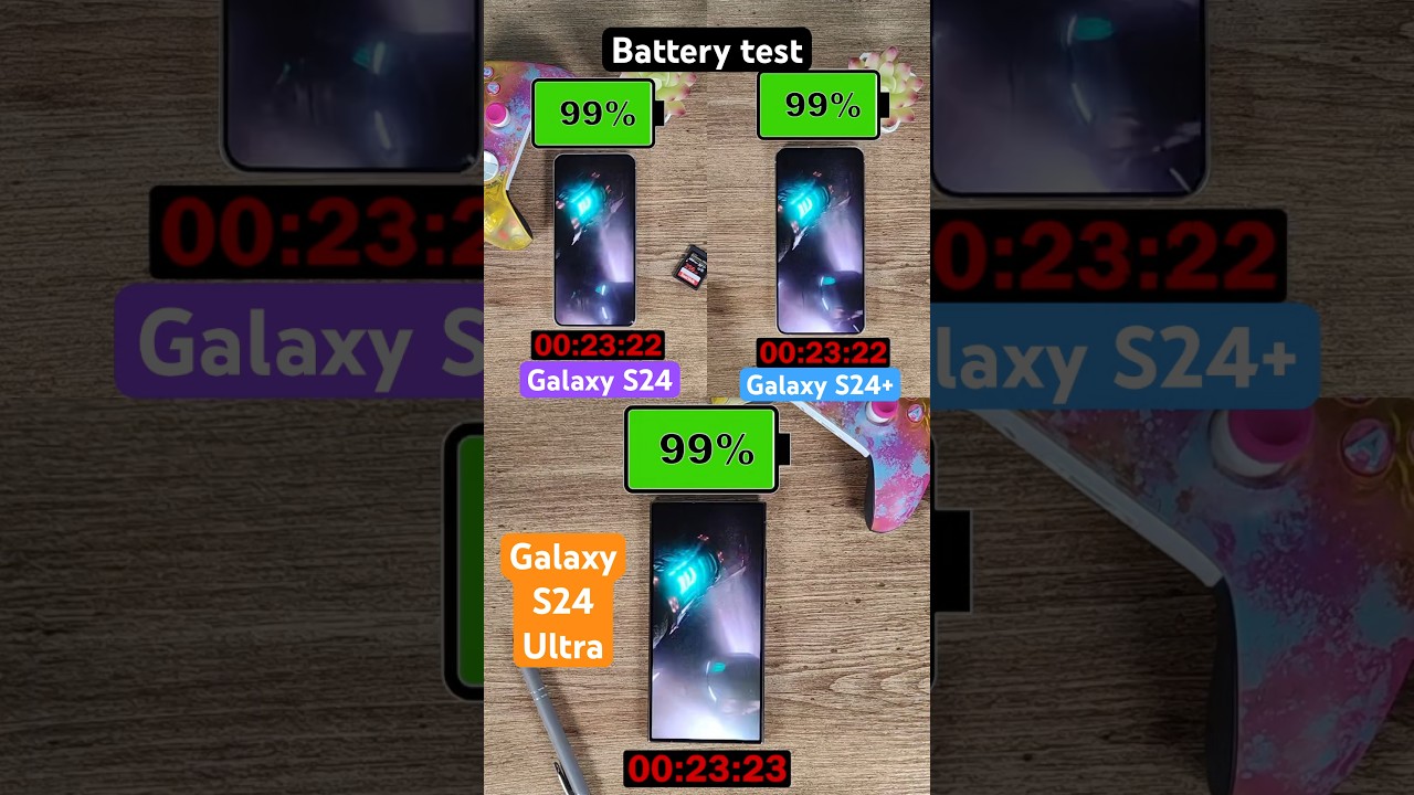 Samsung Galaxy S24 series battery comparison! Samsung Galaxy S24 series battery comparison!