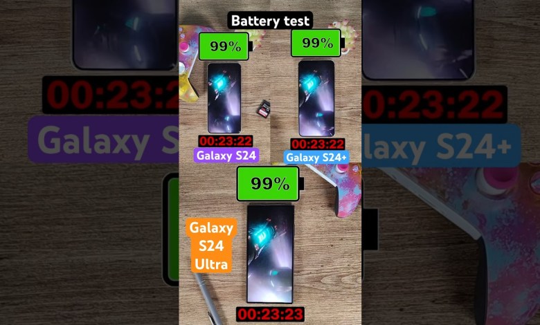 Samsung Galaxy S24 series battery comparison! Samsung Galaxy S24 series battery comparison!