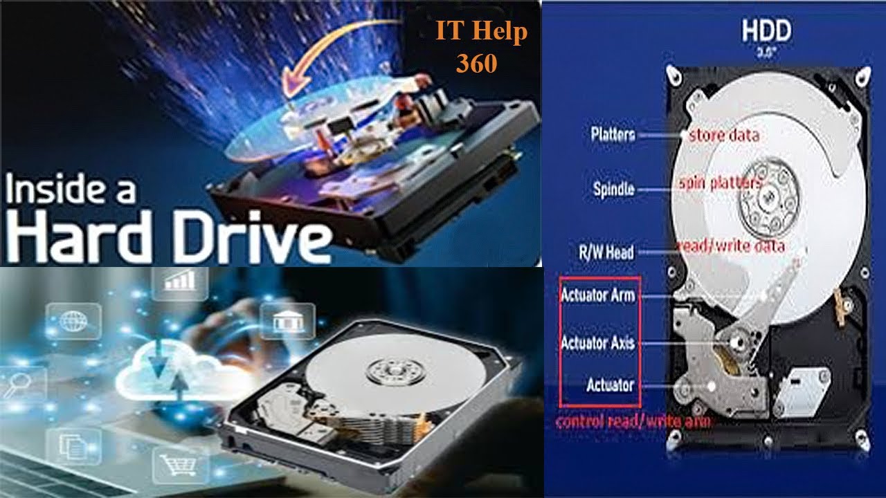 How do Hard Disk Drives Work? How do Hard Disk Drives Work?