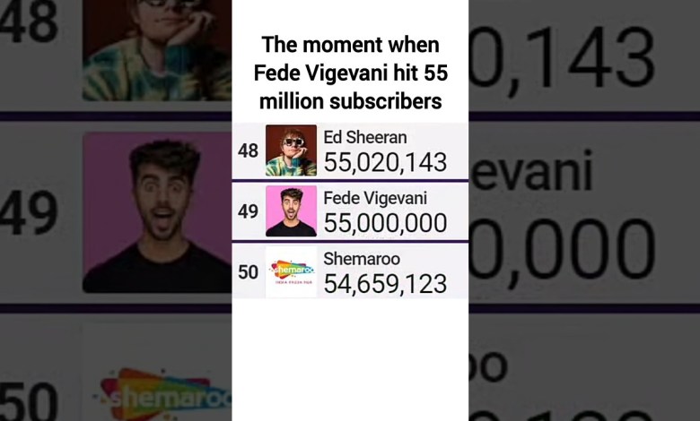 Fede Vigevani Hit 55 Million Subscribers (Still Slowing Fede Vigevani Hit 55 Million Subscribers (Still Slowing