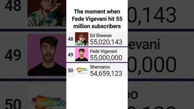 Fede Vigevani Hit 55 Million Subscribers (Still Slowing Fede Vigevani Hit 55 Million Subscribers (Still Slowing