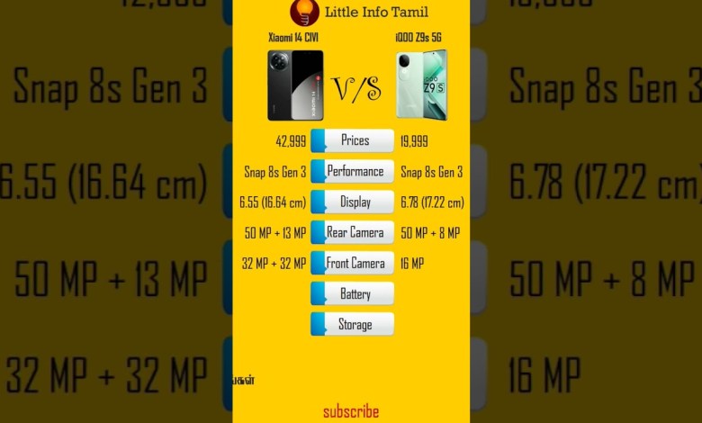 compare Xiaomi 14 CIVI VS iQOO Z9s 5G #shorts #short compare Xiaomi 14 CIVI VS iQOO Z9s 5G #shorts #short