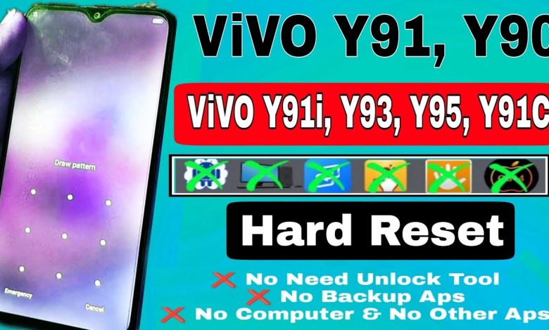 How To Vivo Y91, Y91i, Y91C, Y90, Y93, Y95 Ka Lock How To Vivo Y91, Y91i, Y91C, Y90, Y93, Y95 Ka Lock