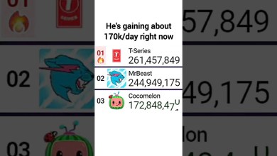 MrBeast Hit 245 Million Subscribers | MrBeast VS T MrBeast Hit 245 Million Subscribers | MrBeast VS T