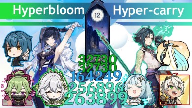 Genshin Impact 4.5 New Abyss Reset | Hyperbloom Yelan & Genshin Impact 4.5 New Abyss Reset | Hyperbloom Yelan &