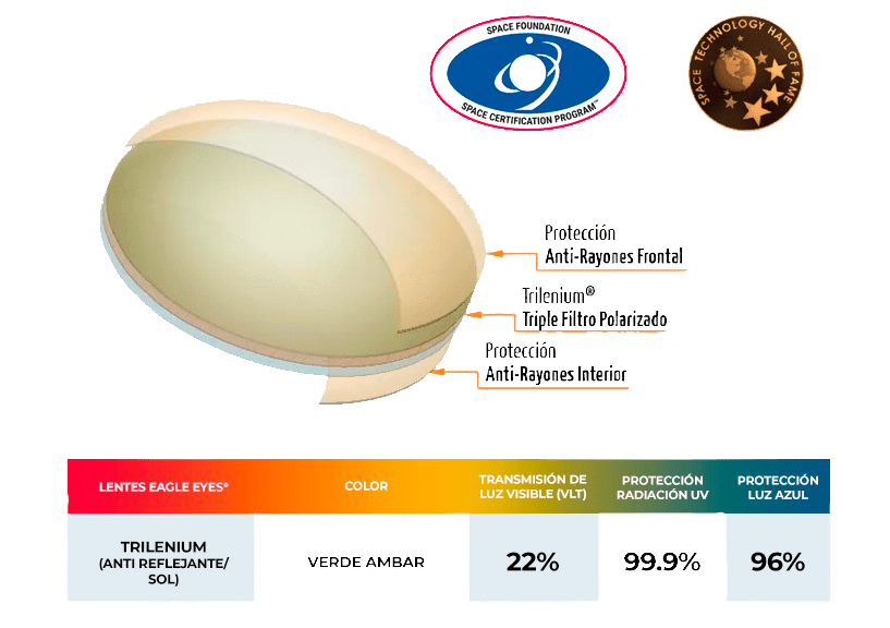 Lentes de sol para Deportes Eagle Eyes® Panorama