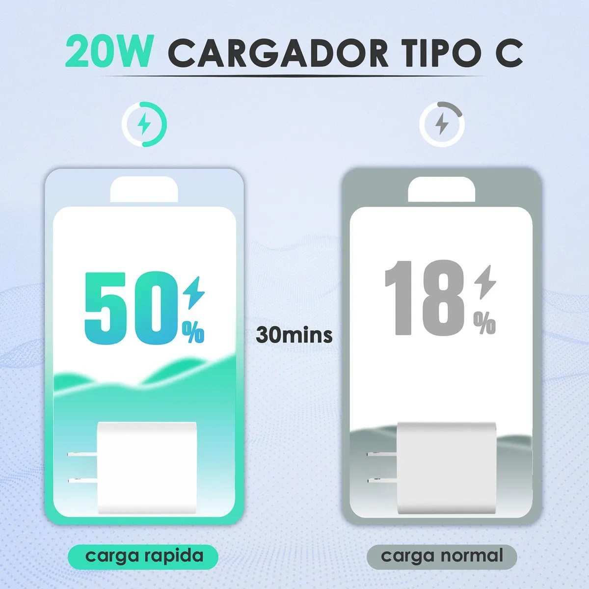 Cargador Turbo 3a 20w Carga Rápida Compatible con iPhone XS/XR/11/12/13/14 Cargador Tipo C con Cable IP 1Hora GAR154