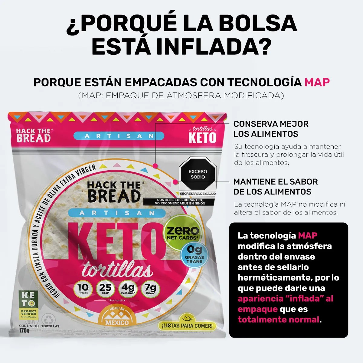 Tortillas Keto Zero Carbs, 22.5 Calorías, Hackthebread 3pack