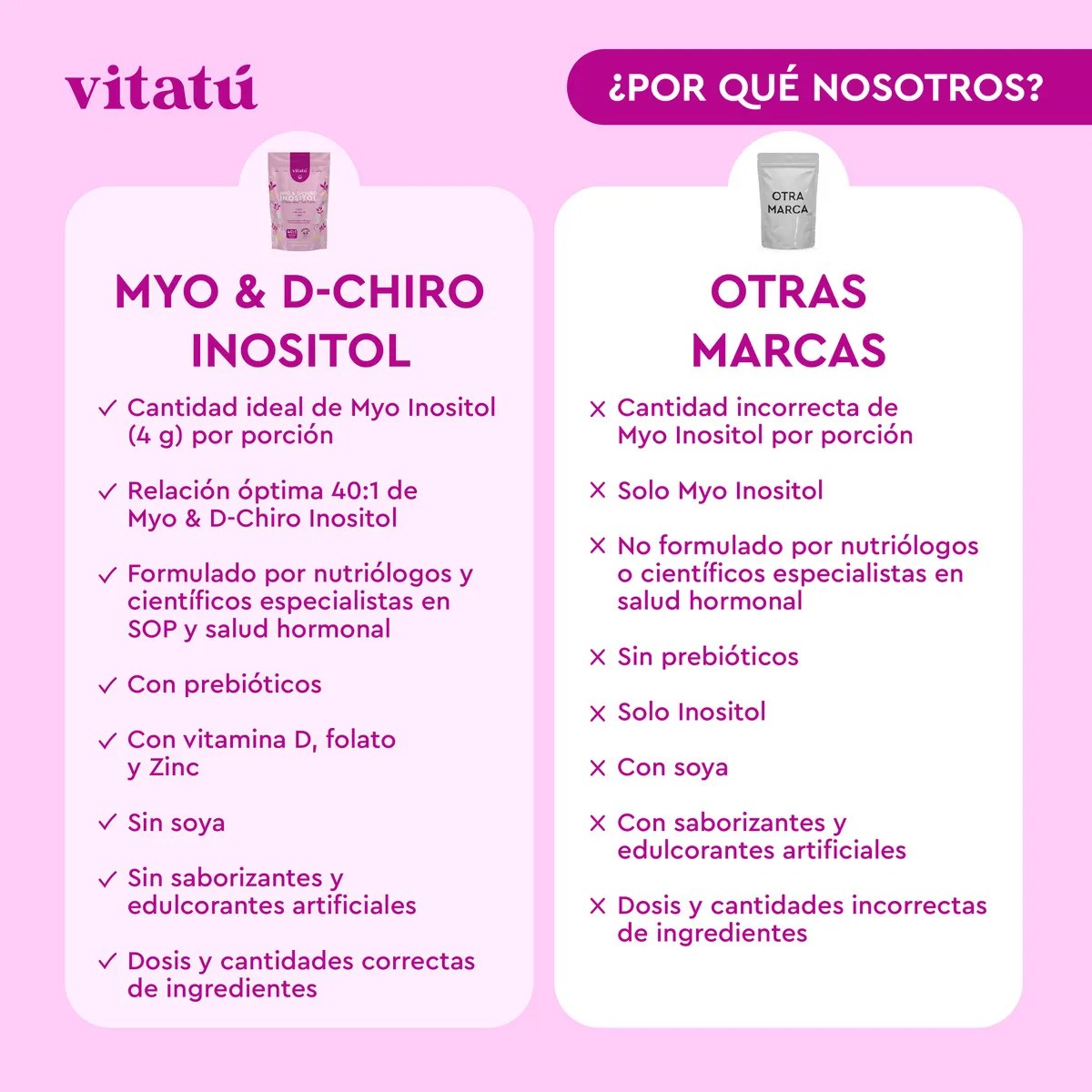 Vitatú | Myo Inositol & D-Chiro Inositol mezcla ideal 40:1 con Folato + Vitamina D3 + Zinc, Suplemento Alimenticio en polvo para Mujeres 225 g