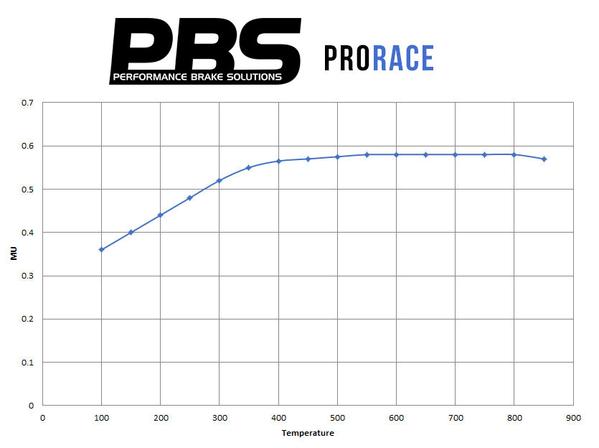 PBS Clio 197-200 Megane 225 R26 front Prorace pads