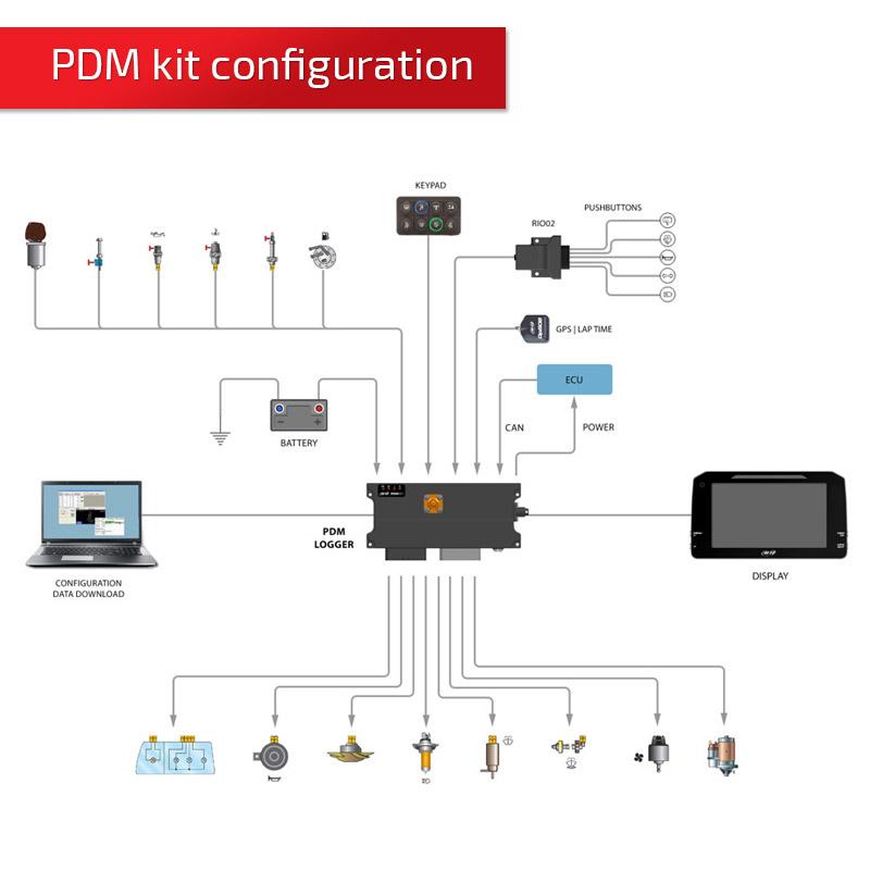 AIM PDM 8 Only