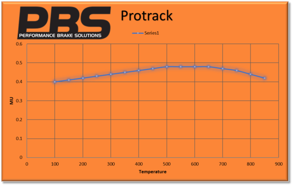 PBS BMW M2-3-4 I140 Rear pad Protrack