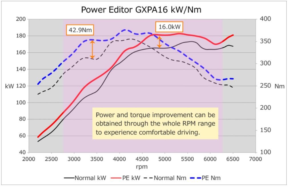 HKS Power Editor for Gr Yaris