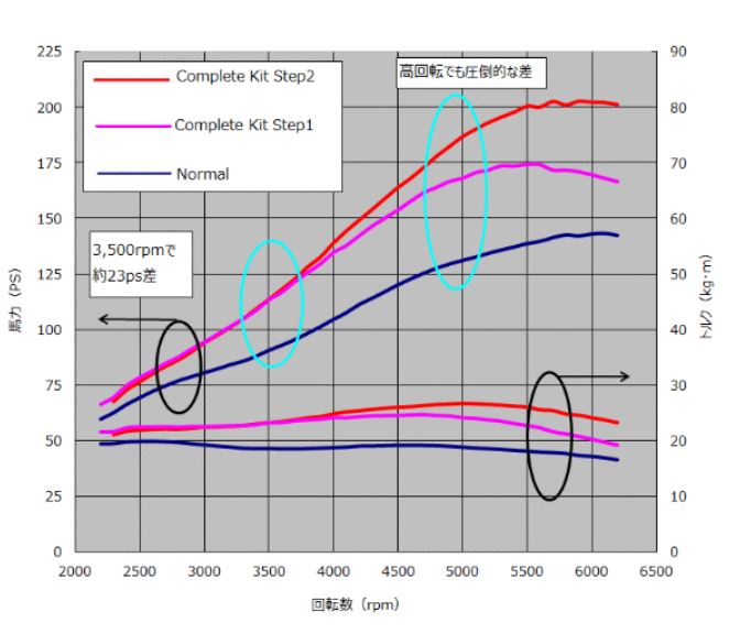 HKS GT Supercharger Pro Kit
