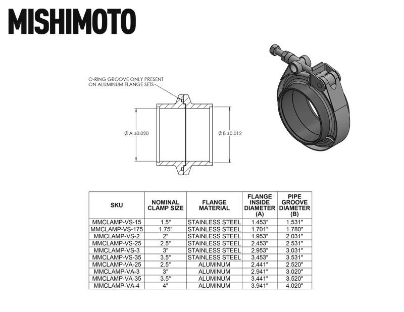 Mishimoto Stainless Steel V-Band Clamp 2.5in 63.5mm