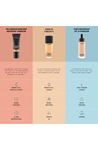 MAC Studio Fix Fluid Foundation NC35 SPF15, 1 Fl Oz