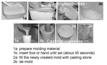 Luna Bean Baby Keepsake Hand Casting Kit – Plaster Hand Molding Casting Kit for Infant Hand & Foot Molding – Baby…
