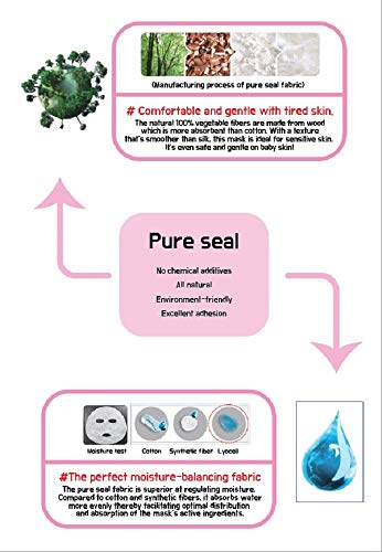 ARNEL Korea Facial Mask – Featuring Hyaluronic Acid Essence – For Super Moist Radiant Skin (1Box Of 10 Sheet)