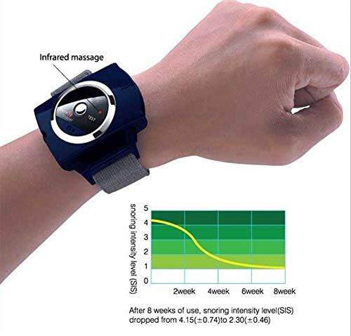YXMxxm Anti Snoring Wristband Strap – Effective Snoring Solution – Biofeedback Sensor Anti-Snoring Devices,Snore…