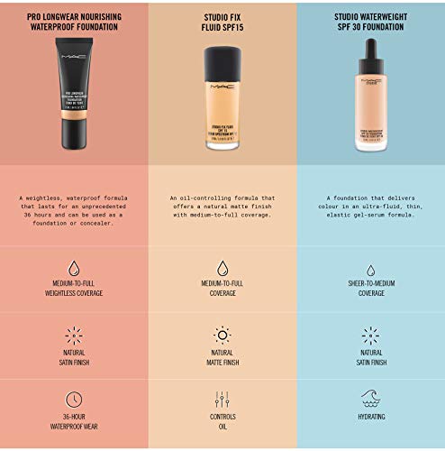 MAC Studio Fix Fluid Foundation SPF 15 NW20, 30 ml / 1 oz