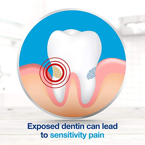 Sensodyne Extra Whitening Toothpaste