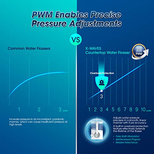 X-WAVES Water Flosser Electric Dental Countertop Professional Oral Irrigator for Teeth, 6 multifunctional jet tips, 10…