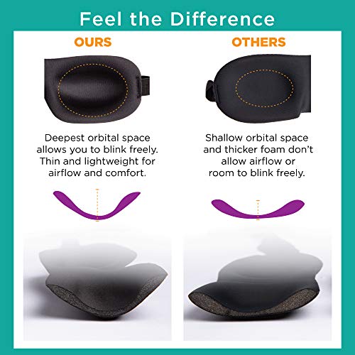 Bucky Ultralight Comfortable Contoured Travel and Sleep Eye Mask, Black Scallop, One Size