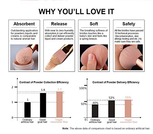 Makeup Brushes Sets, EIGSHOW Vegan Makeup Brushes Cruelty-Free Soft Synthetic Bristles for Foundation Blending Face…