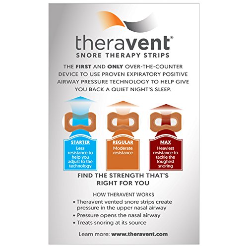 Theravent Snore Therapy Strips, Trial Pack (2 Starter, 2 Regular, 2 Max), Bed Partner Approved, 6 Count