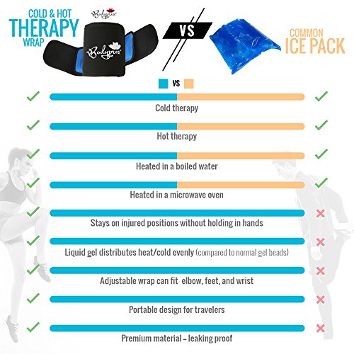 Cold & Hot Therapy Wrap, Reusable Gel Pack for Pain Relief. Great for Sprains, Muscle Pain, Bruises, Injuries, Etc…