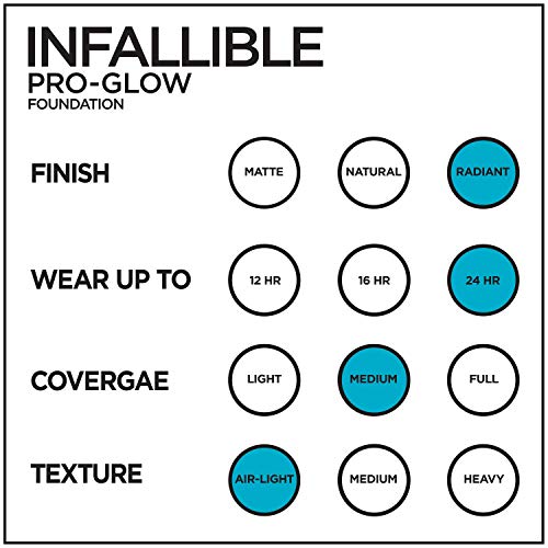 L’Oréal Paris Makeup Infallible Up to 24HR Pro-Glow Foundation, 203 Nude Beige, 1 fl; oz.